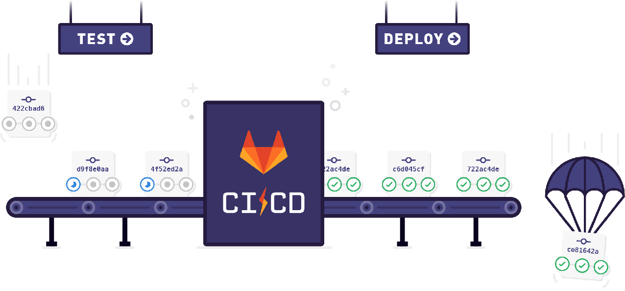 gitlab ci-cd test deploy illustration