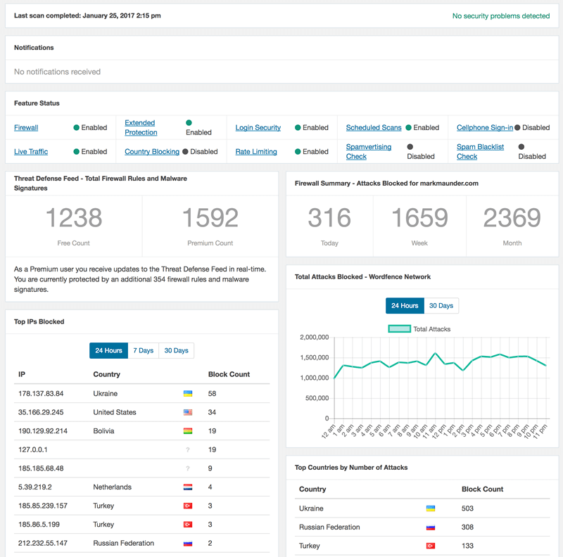 Wordfence Dashboard